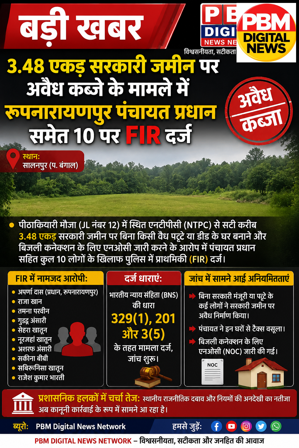 🚨*बड़ी खबर: 3.48 एकड़ सरकारी जमीन पर अवैध कब्जे के मामले में रूपनारायणपुर पंचायत प्रधान समेत 10 पर FIR दर्ज*