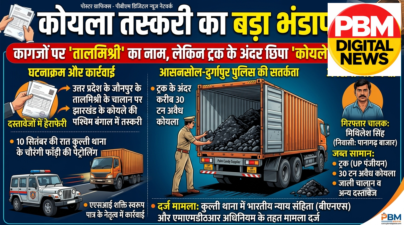 🚨*उत्तर प्रदेश के जौनपुर के तालमिश्री के चालान पर झारखंड के कोयले की पश्चिम बंगाल में तस्करी*