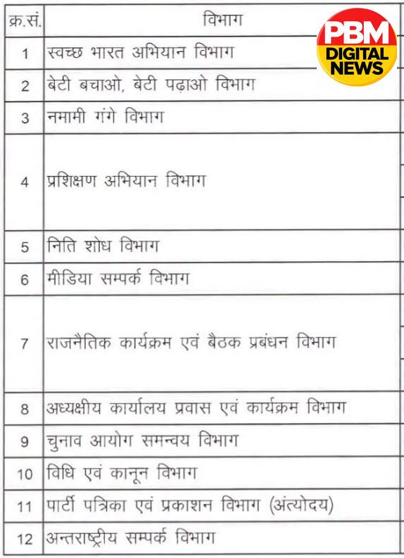 🔥*भाजपा झारखंड: आदित्य साहू ने की 12 विभागों के संयोजक-सहसंयोजक की घोषणा, जामताड़ा के मनीष दुबे को मिला महत्वपूर्ण दायित्व*