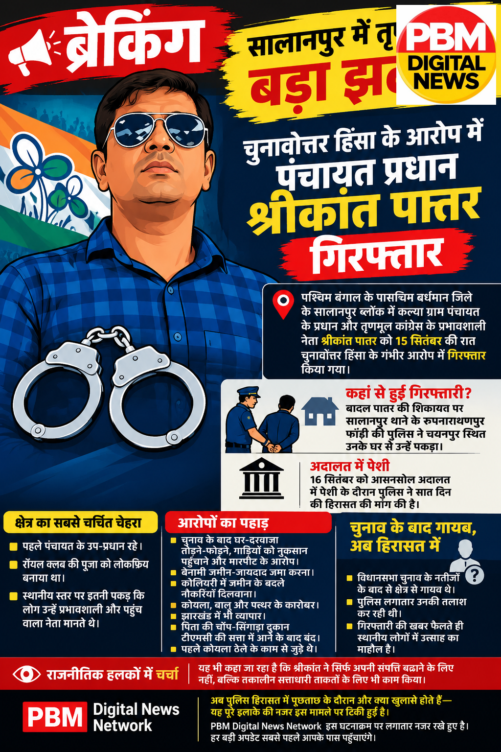 🔴 *ब्रेकिंग*
*सालानपुर में तृणमूल को बड़ा झटका!
चुनावोत्तर हिंसा के आरोप में पंचायत प्रधान श्रीकांत पातर गिरफ्तार*