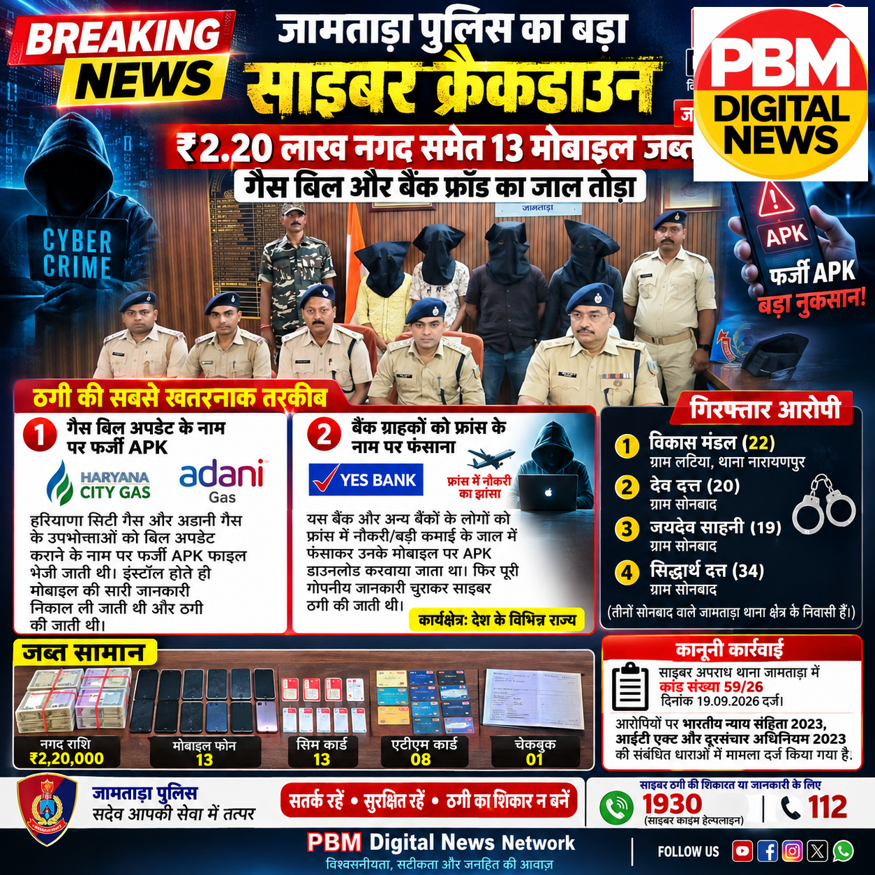 🚨*ब्रेकिंग | जामताड़ा पुलिस का बड़ा साइबर क्रैकडाउन, ₹2.20 लाख नगद समेत 13 मोबाइल जब्त, गैस बिल और बैंक फ्रॉड का जाल तोड़ा*