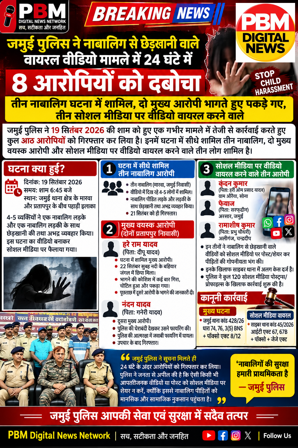 🔥*जमुई पुलिस ने नाबालिग से छेड़खानी वाले वायरल वीडियो मामले में 24 घंटे में 8 आरोपियों को दबोचा
तीन नाबालिग घटना में शामिल, दो मुख्य आरोपी भागते हुए पकड़े गए, तीन सोशल मीडिया पर वीडियो वायरल करने वाले*