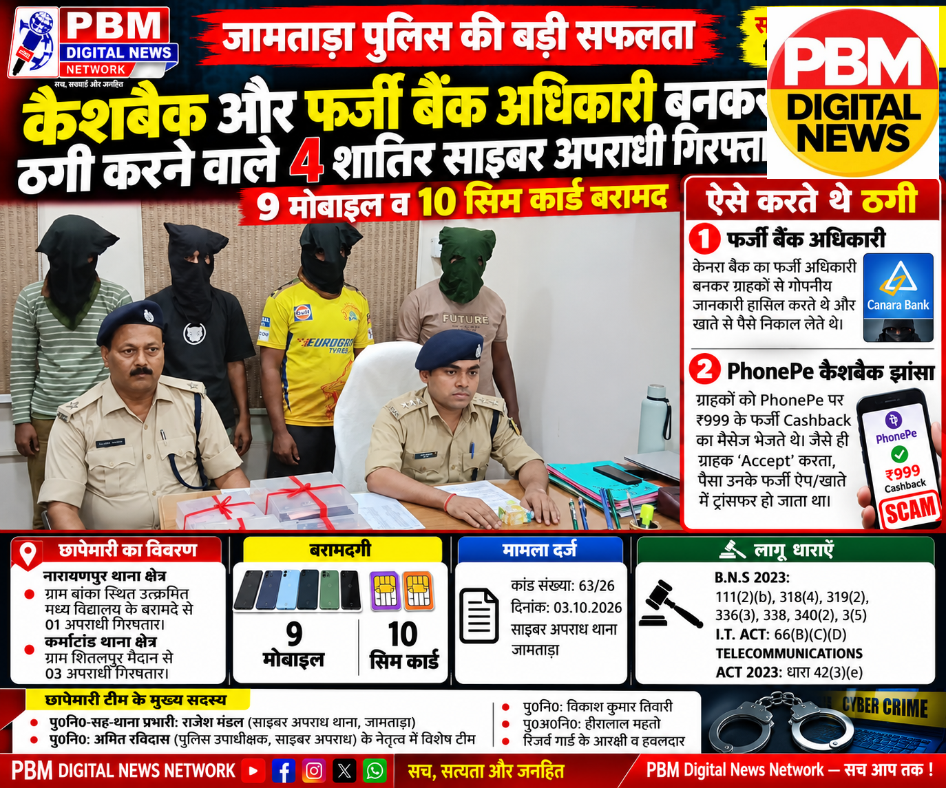 🚨*कैशबैक और फर्जी बैंक अधिकारी बनकर ठगी करने वाले 4 शातिर साइबर अपराधी जामताड़ा से गिरफ्तार; 9 मोबाइल व 10 सिम कार्ड बरामद*