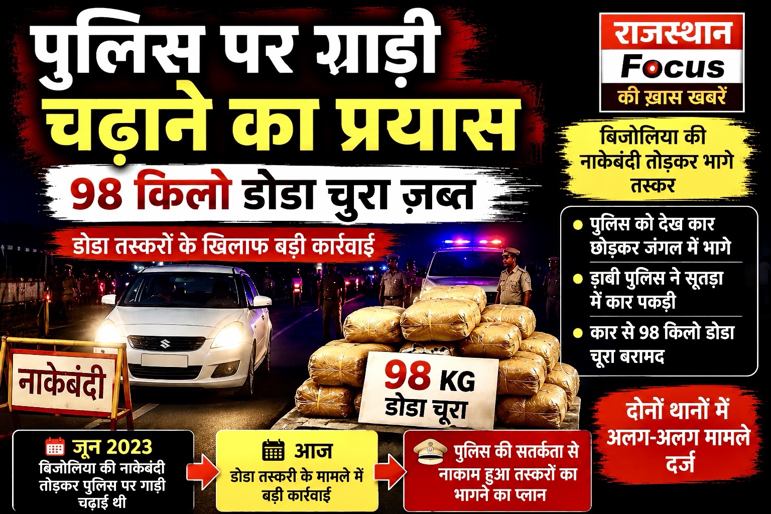 बिजोलिया पुलिस पर गाड़ी चढ़ाने के प्रयास के मामले में 3 साल बाद आरोपी गिरफ्तार