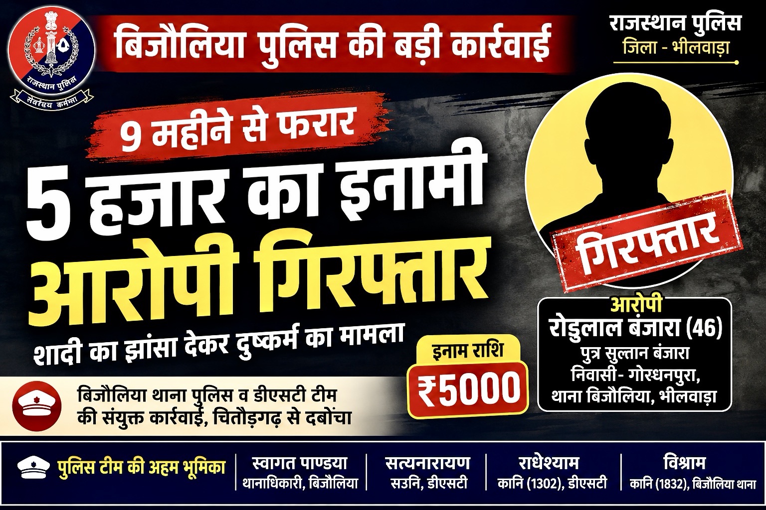 बिजोलिया में 9 महीने से फरार 5 हजार का इनामी आरोपी गिरफ्तार , शादी का झांसा देकर दुष्कर्म के मामले का है आरोपी