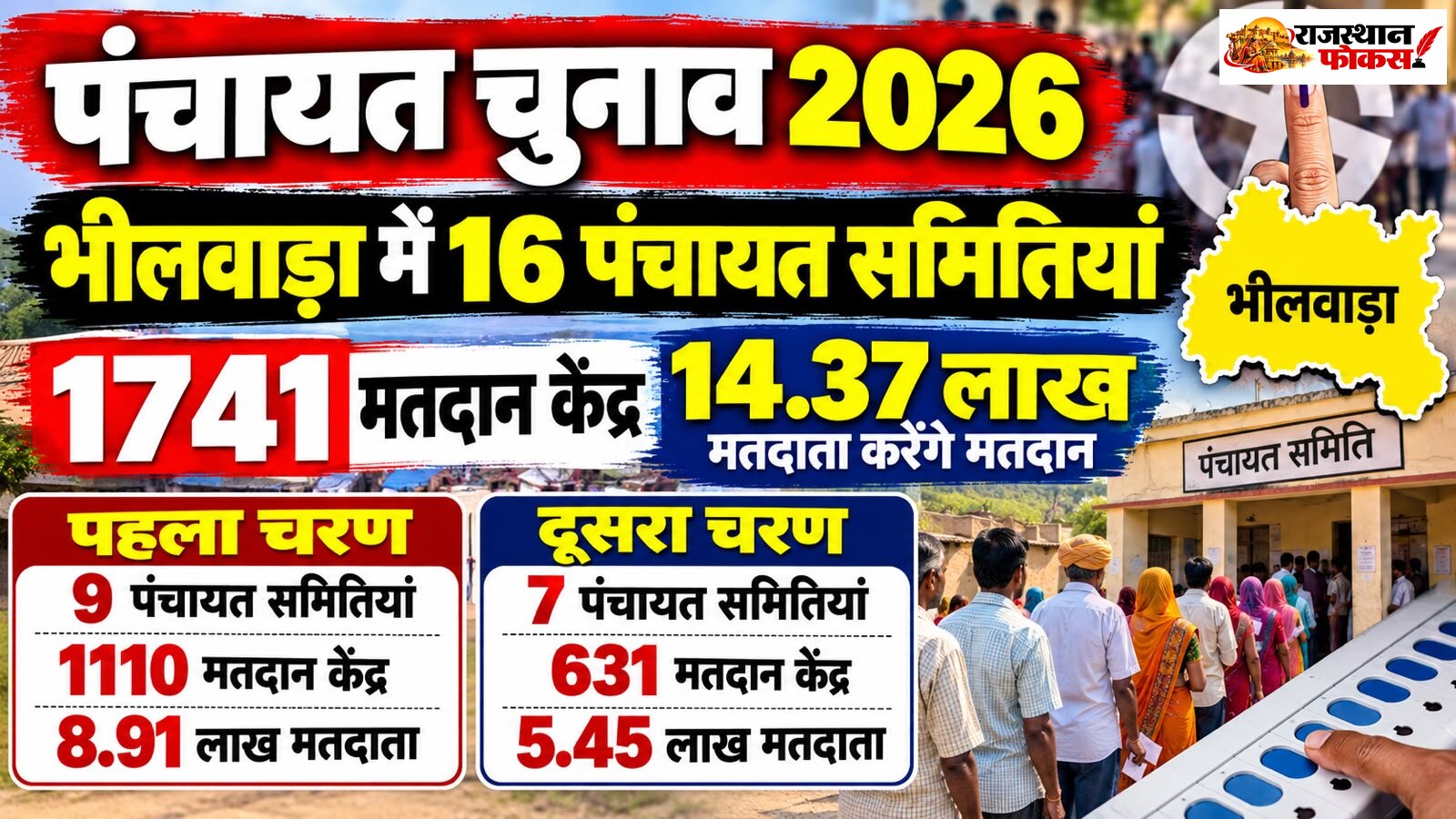 भीलवाड़ा में पंचायत आम चुनाव 2026: तैयारियों का बिगुल बजा, जानें मतदान से जुड़े अहम विवरण