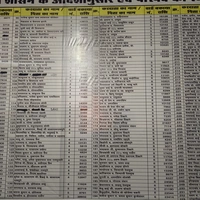 करदाताओं के नाम पर कालिख! नगर पालिका का नया तरीका फिर विवादों...