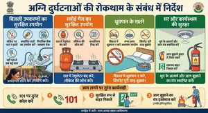 अग्नि सुरक्षा के लिए नए दिशा निर्देश जारी