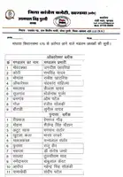 मांधाता विधानसभा में कांग्रेस का बड़ा संगठन विस्तार, चंद्रकांत माहिल्या को मंडलम अध्यक्ष नियुक्त किया 