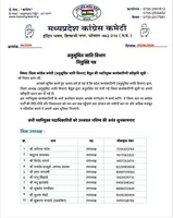 *नितिन गाडरे की अनुशंसा पर अनुसूचित जाति विभाग की जिला कार्यकारिणी को मिली मंजूरी*