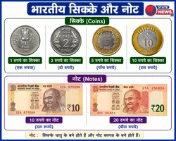 आमला में चिल्लर सिक्कों और छोटे नोटों का संकट, व्यापारी और आमजन परेशान