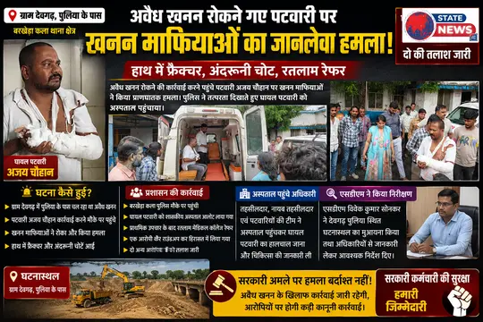 अवैध खनन रोकने गए पटवारी पर खनन माफियाओं का जानलेवा हमला, हाथ...