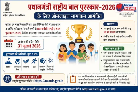 नीमच: प्रधानमंत्री राष्ट्रीय बाल पुरस्कार-2026 के लिए 31 जुलाई तक ऑनलाइन नामांकन...