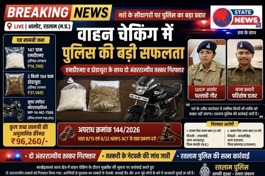 आलोट अनुभाग में नशा तस्करों पर फिर बड़ी चोट, 15 लाख से...