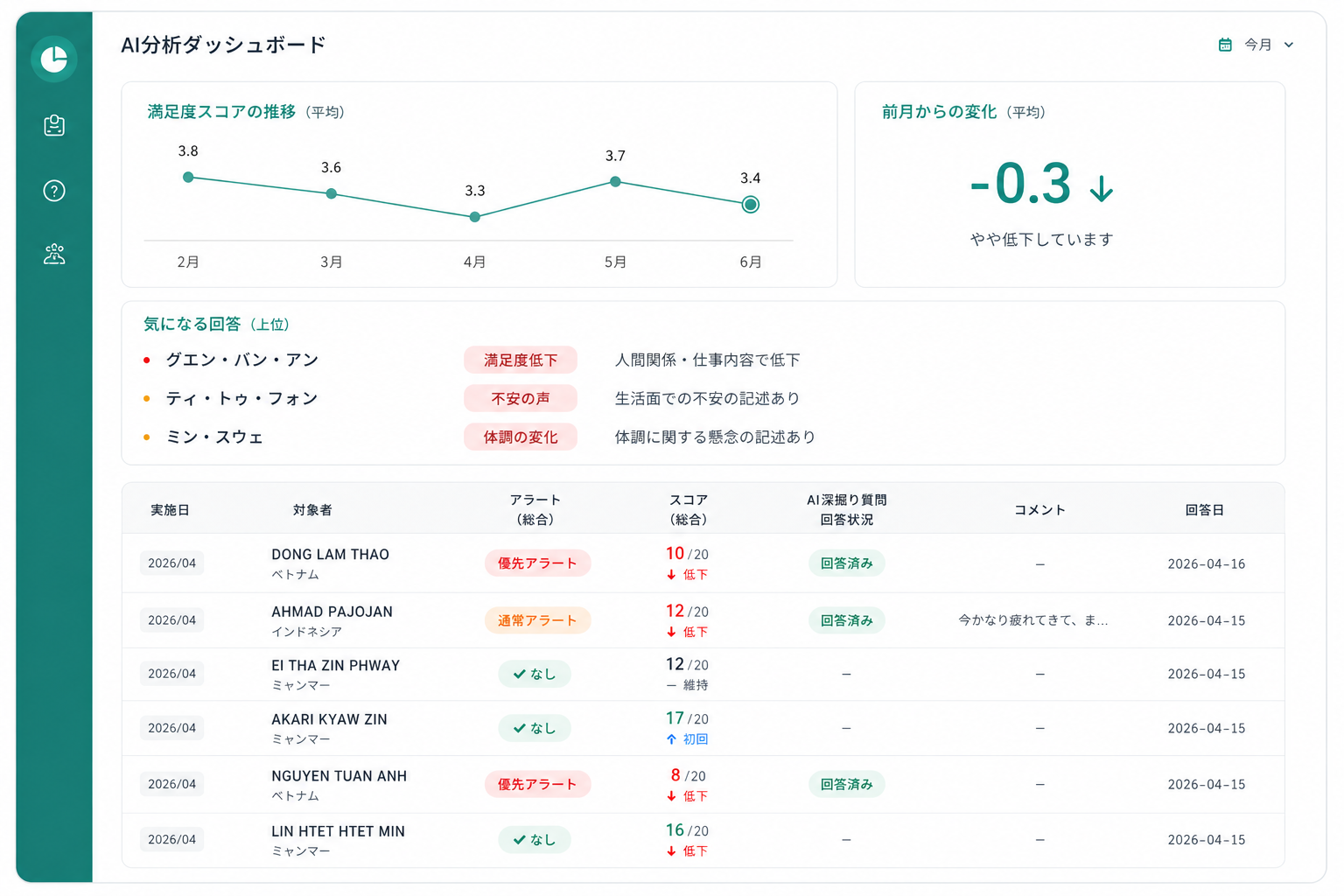 Analysis Dashboard Mock
