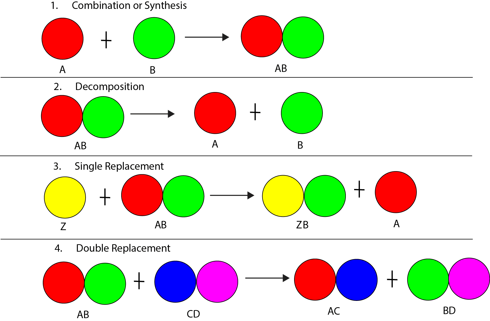 Stoichiometry Calculator- Formulas, Problems, Applications » Guide