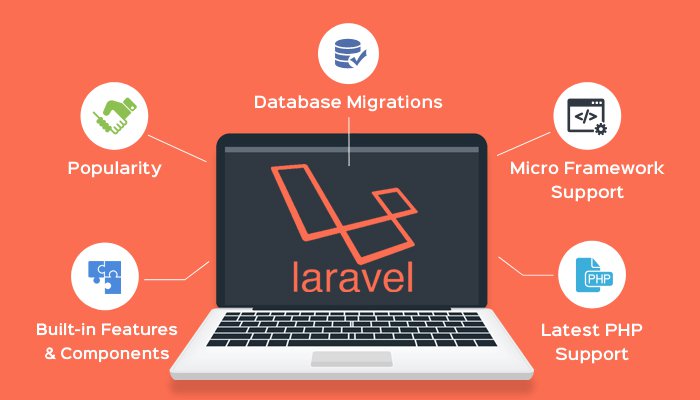 Laravel Development: A Comprehensive Guide to Building Web ApplicationsIntroduction - Ansun Internationals