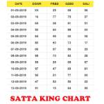 Satta King Ghaziabad Profile Picture