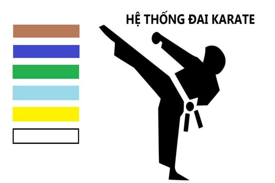 Võ Karate có mấy đai? Ý nghĩa các đai trong Karate - Unity