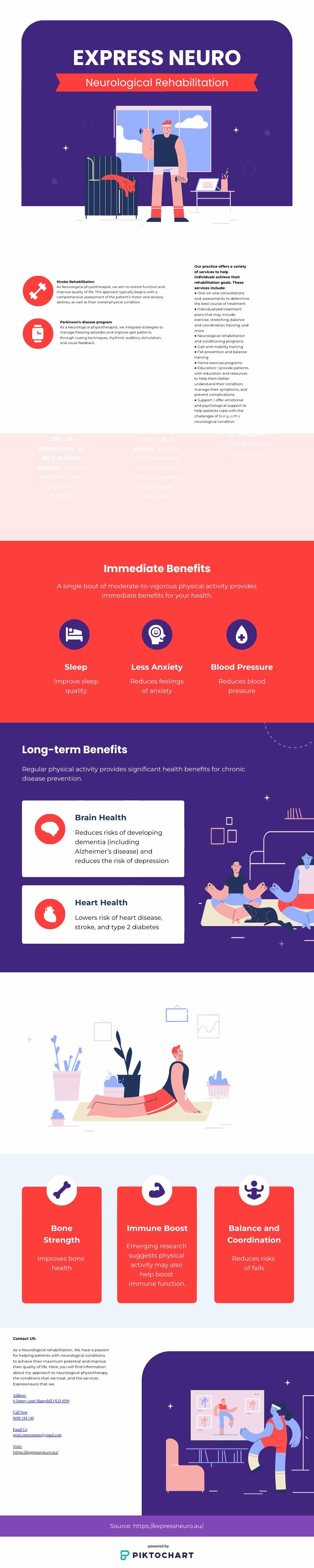 Health Benefits of Physical Activity | Piktochart Visual Editor