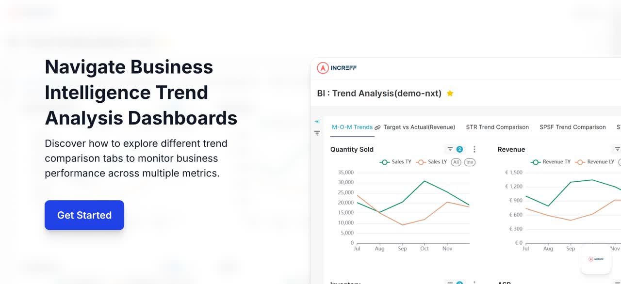 Business Intelligence Dashboards for Retail | Increff Co-Pilot Services