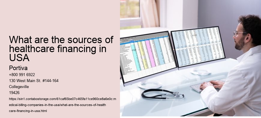 What are the sources of healthcare financing in USA