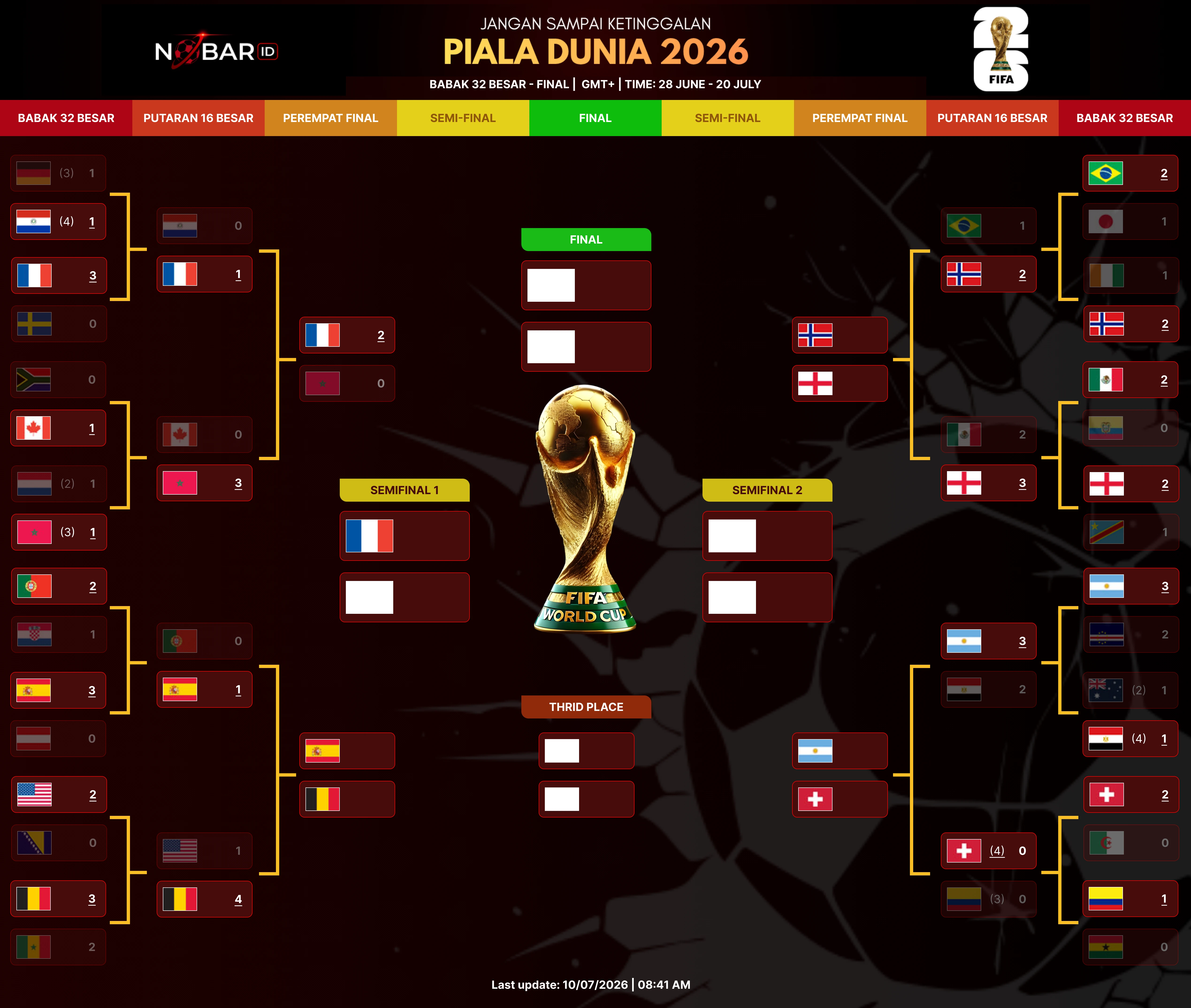 World Cup