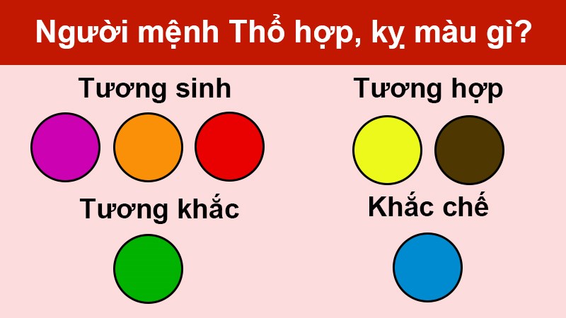 Mệnh Thổ hợp màu gì 2022 theo ngũ hành để MAY MẮN