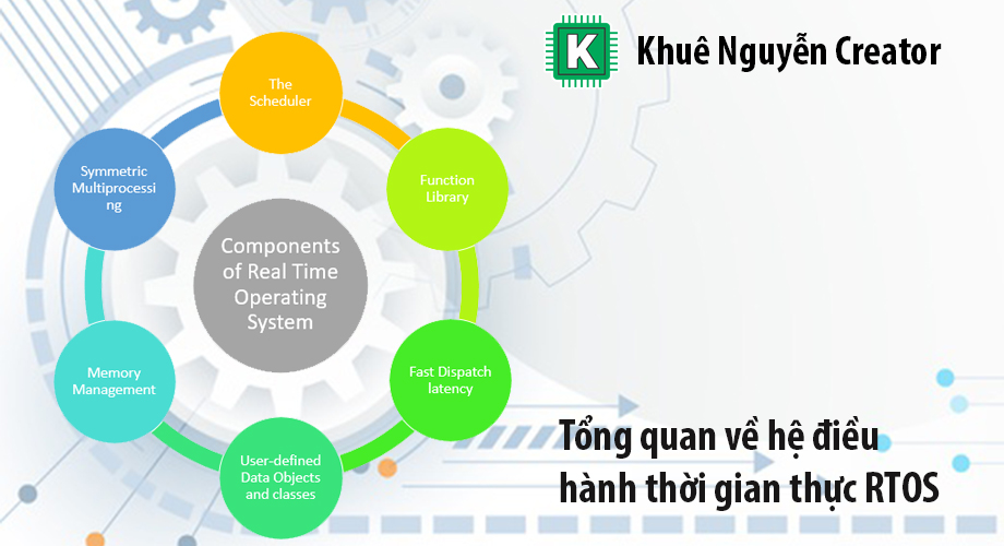 Tổng quan về hệ điều hành thời gian thực RTOS