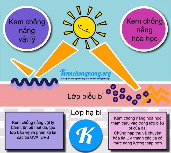Tìm hiểu về Kemchongnang.org - Trang thông tin chuyên sâu về kem chống nắng - Đà Nẵng Online
