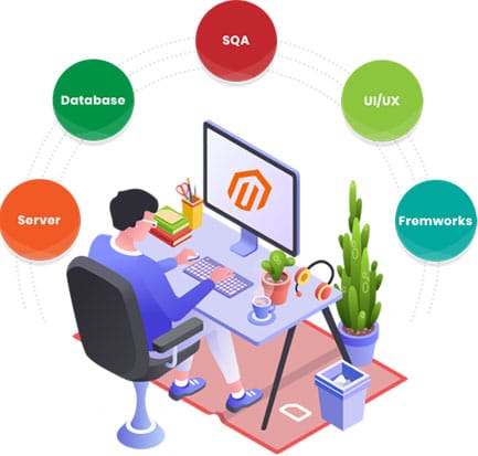 Magento Development Company | Magento Development Services