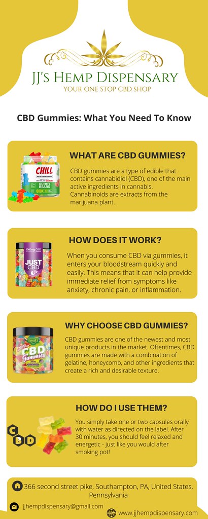 CBD Gummies: What You Need To Know | CBD gummies are a great… | Flickr