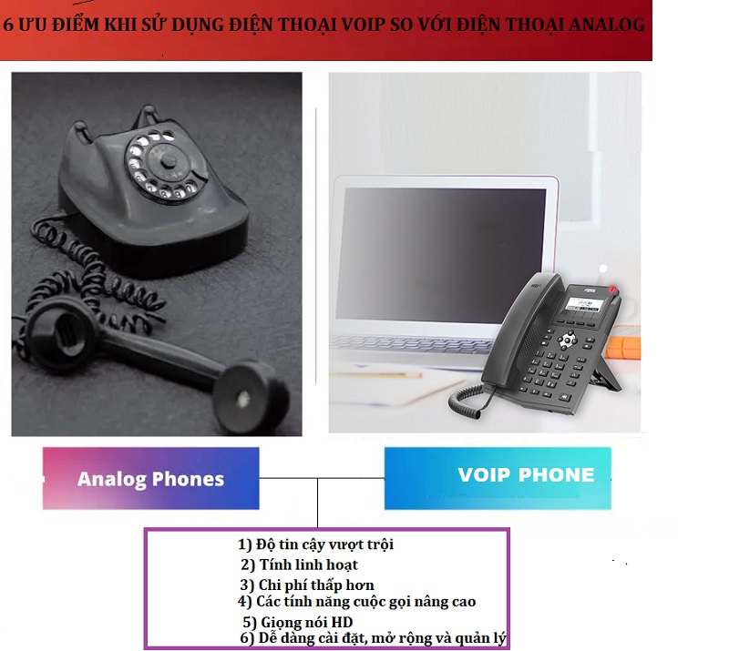 < Top 6 > Ưu Điểm Khi Sử Dụng Điện Thoại VoIP So Với Điện Thoại Analog