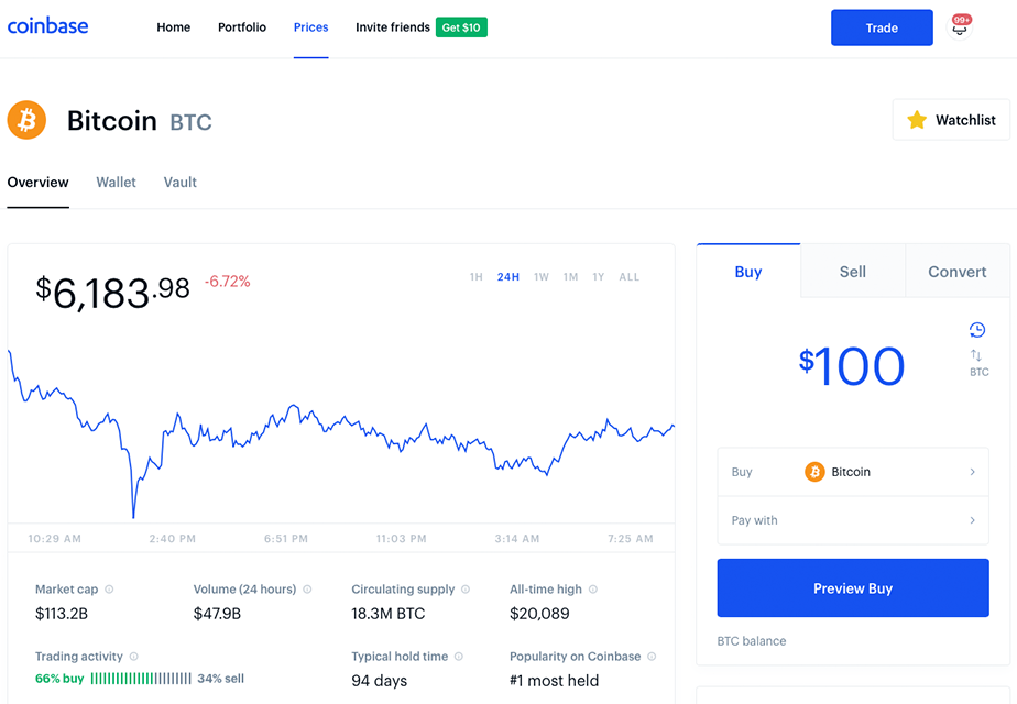 Buy US Verified Coinbase Account - 100% Verified