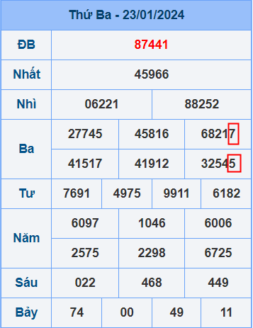 Nuôi Bạch Thủ Lô Khung 3 Ngày Ăn Chắc