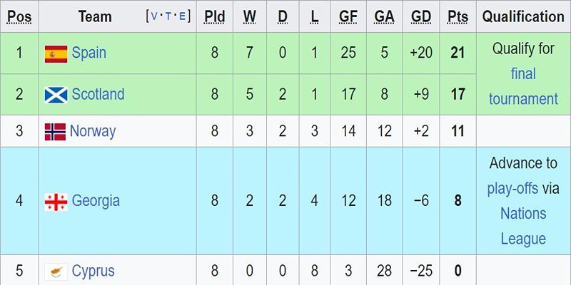 One88 | Qualification Euro 2024 - Vòng Loại Hấp Dẫn Nhất