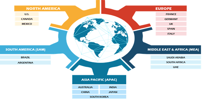 Edge Data Center Market Size (2021-2031) and Regional Overview
