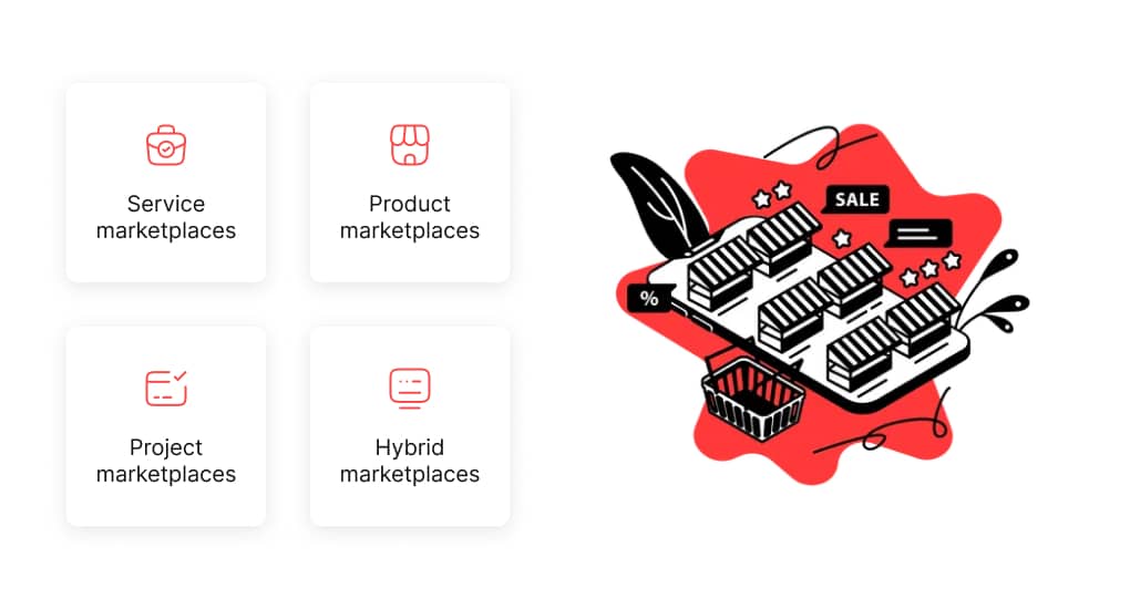 How to Build Online Marketplace MVP? - A2 Design