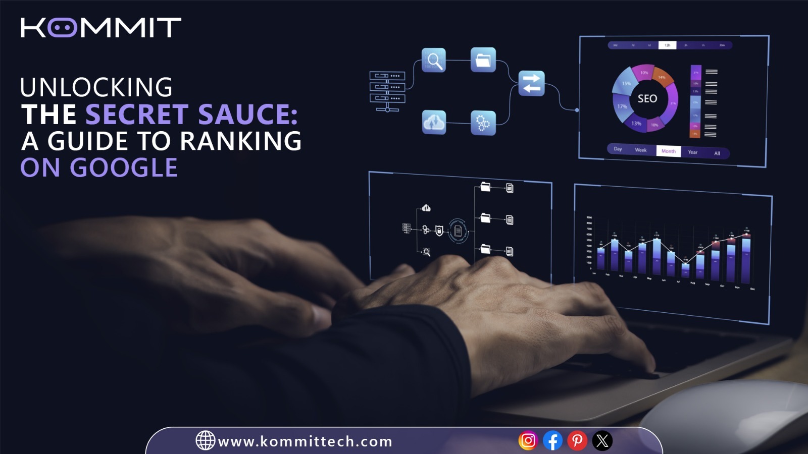 The Ultimate 2024 SEO Guide: How To Rank #1 On Google With Kommit