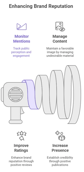 Scaling Your Denver Business with a Full-Service Digital Marketing Agency -  TheOmniBuzz