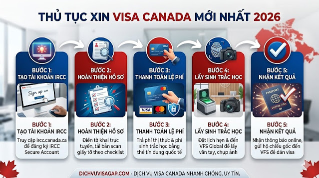 Hướng dẫn thủ tục xin visa Canada online chuẩn nhất