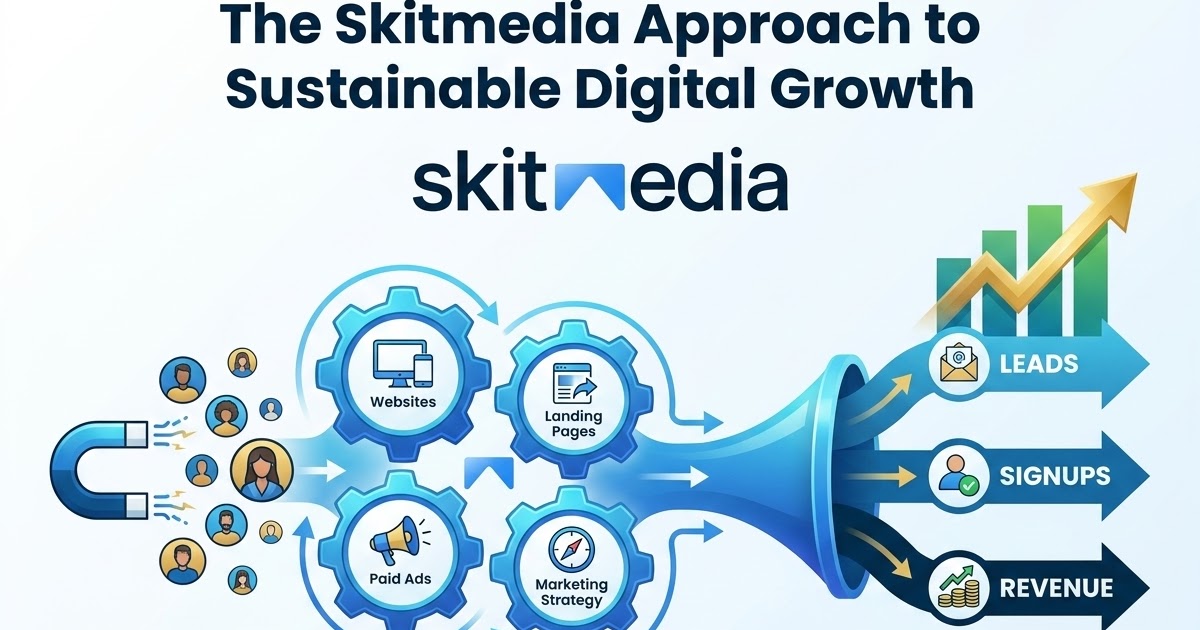 The Skitmedia Approach to Sustainable Digital Growth