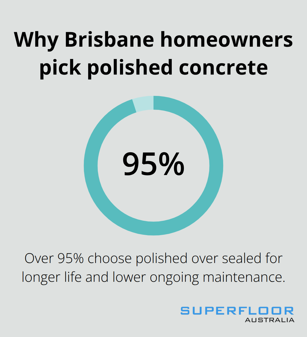 Concrete Flooring Brisbane Ideas: Creative Finishes For Every Space -