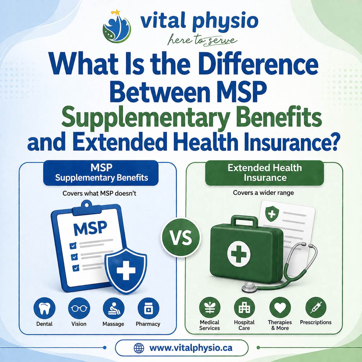 What Is the Difference Between MSP Supplementary Benefits and Extended Health Insurance?
