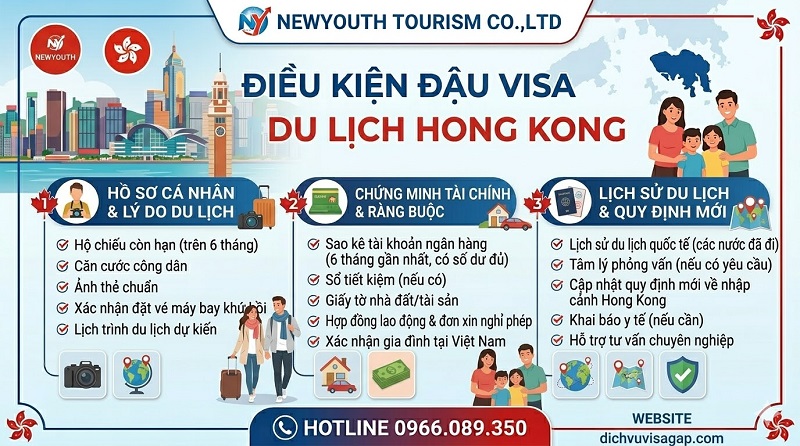 Điều kiện đậu visa du lịch Hong Kong là gì?