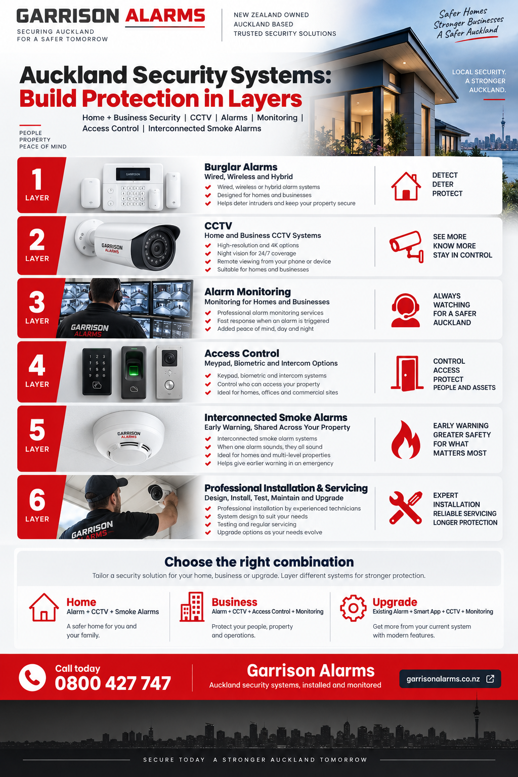 How to Build a Smarter Security System for Your Home or Business in New Zealand - New Homebuyers in Bethesda | Home Builder Maryland