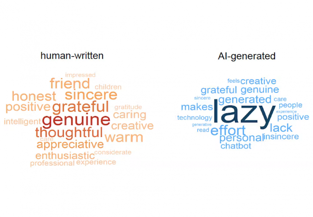 The Illusion of Authenticity: Navigating AI in Personal Communication