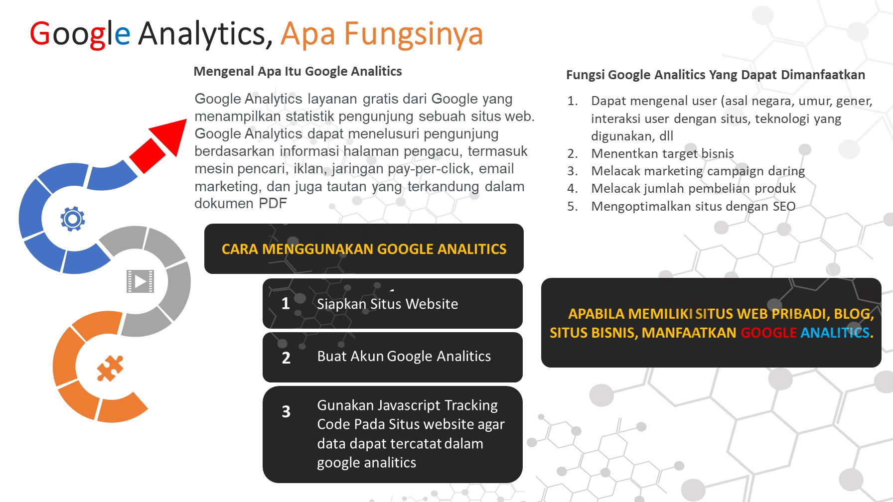 Mengenal Fungsi Google Analytics