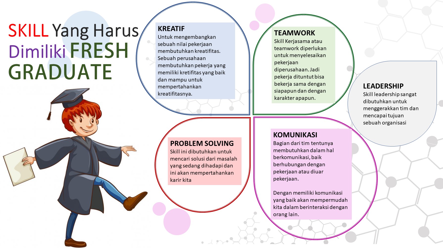 SKILL Yang Harus Dimiliki FRESH GRADUATE