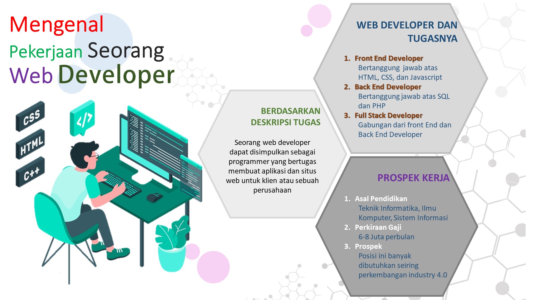 Melihat Kerja Seorang Developer